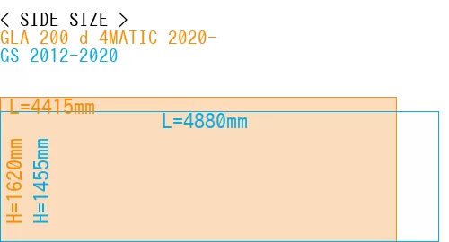 #GLA 200 d 4MATIC 2020- + GS 2012-2020
